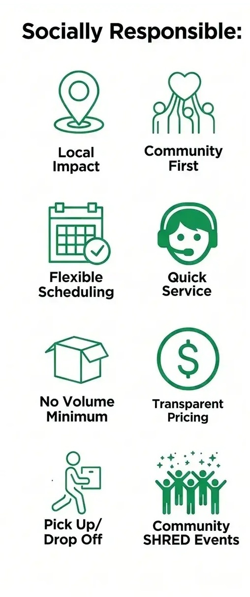Infographic of Pulp Shred's socially responsible core values.